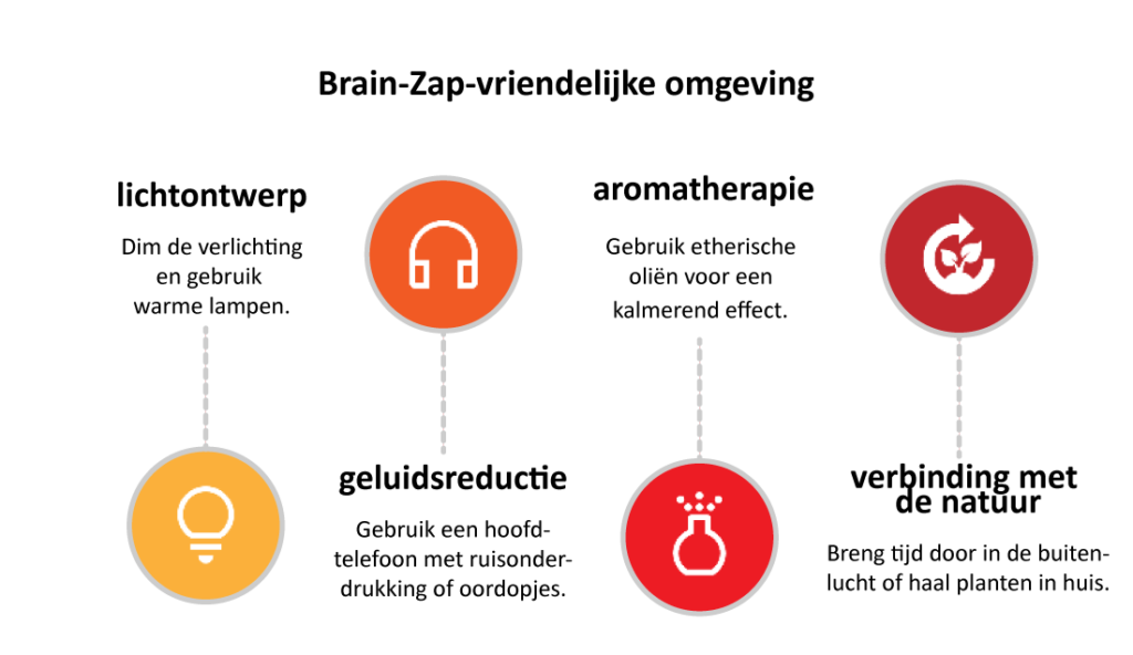 Infographic: Vier gekleurde puzzelstukjes met iconen (gloeilamp, recycling, figuur, klok) symboliseren aspecten of factoren van brain zaps.